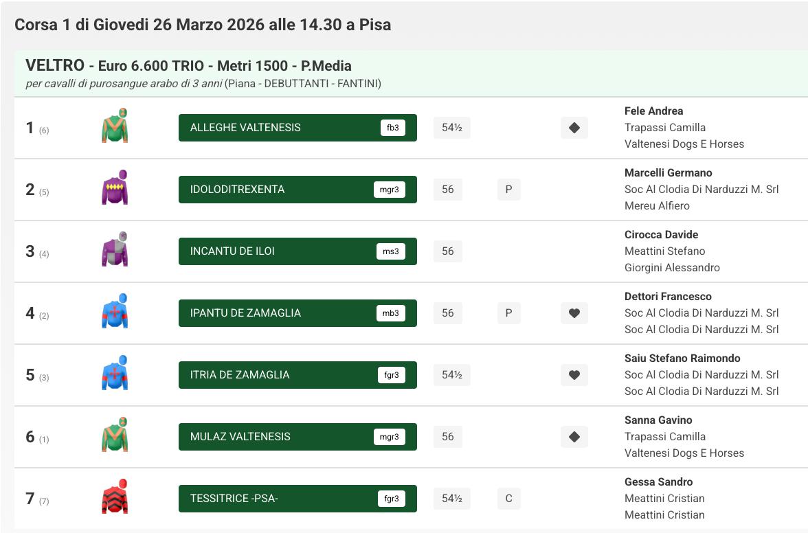 PSA IN PISTA: IL 2026 COMINCIA DA SAN ROSSORE